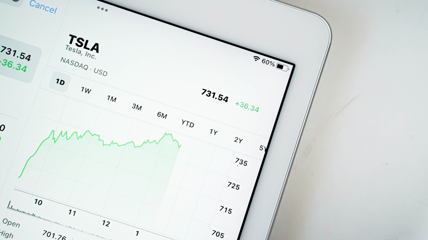 Top Benefits of Automating Financial Analytics